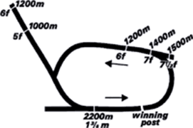 ballarat racetrack map